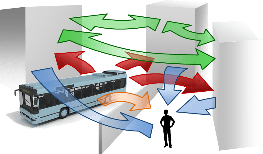Auralization workshop