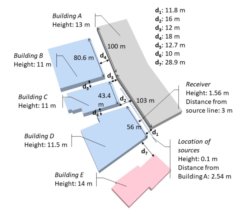 Auralization of a car pass-by using measured impulse&nbsp;responses