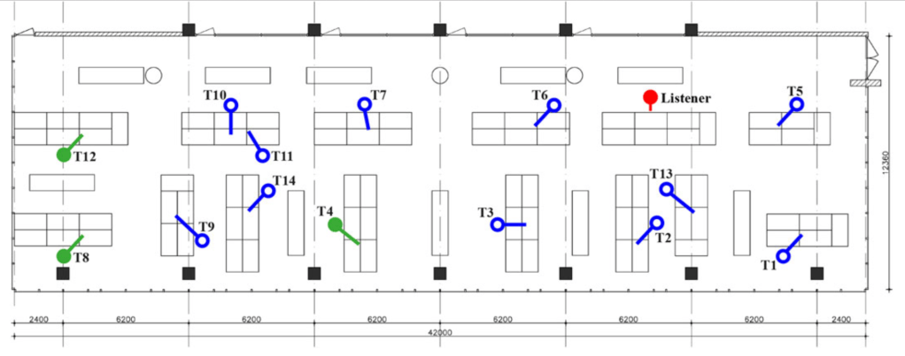 Effects of sound environment on performance of studying for an exam in an open learning&nbsp;environment.