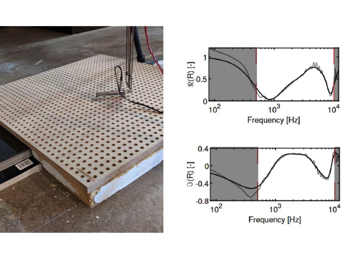 Paper on in situ acoustic characterization of a perforated panel on a&nbsp;cavity